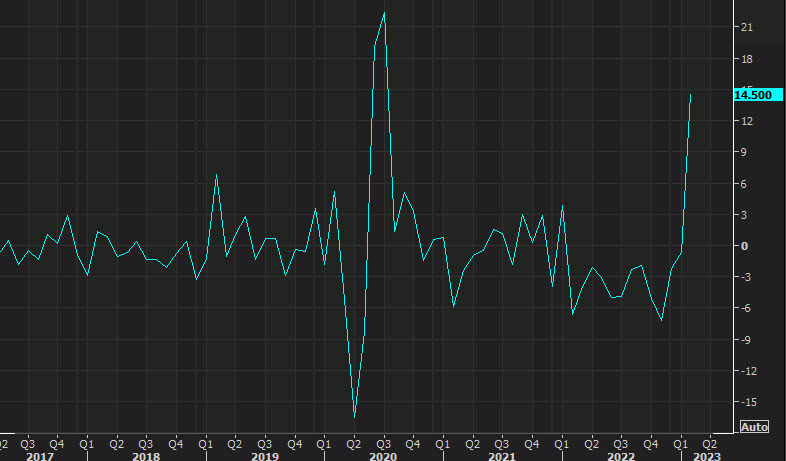US existing home sales