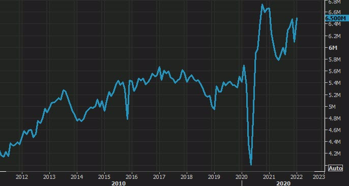 US existing home sales