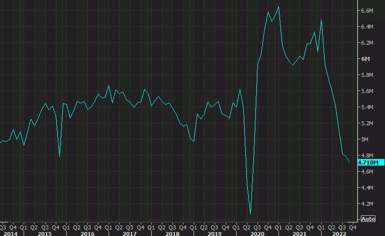 US existing home sales