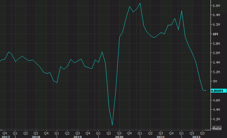 US existing home sales