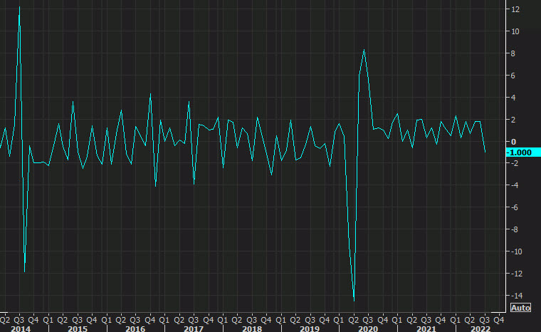 US factory orders July