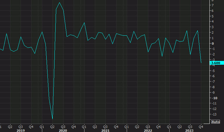 US factory orders Oct 2023