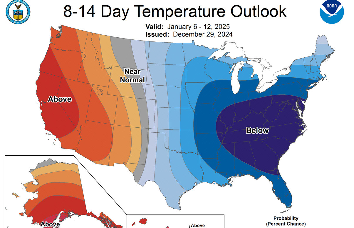 US forecasts