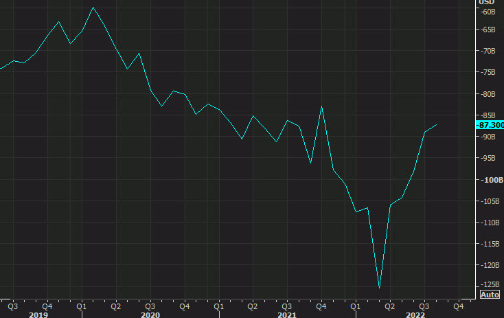 US goods trade balance