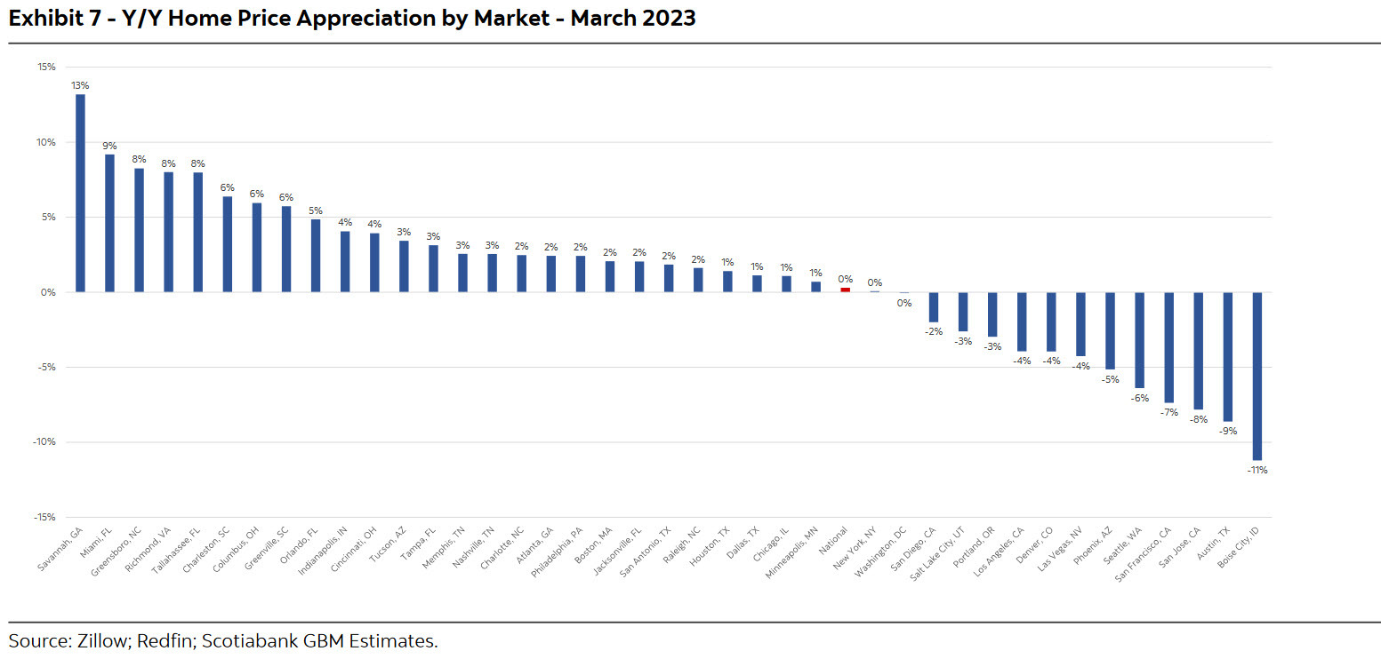 US house price numbers