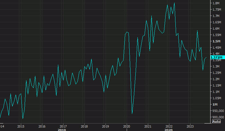 US housing starts