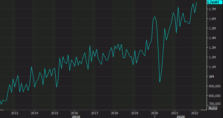 US housing starts