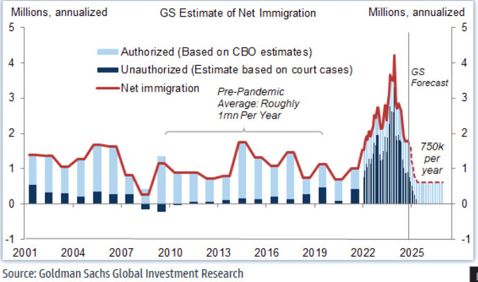 US immigration