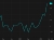 US import prices mm
