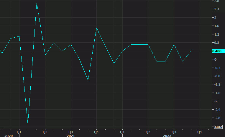 US industrial production