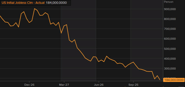 US initial jobless claims Dec 9