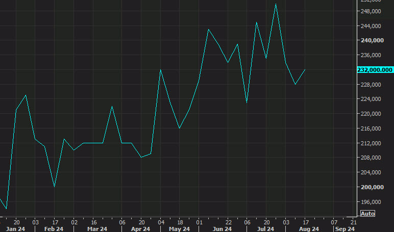 US initial jobless claims