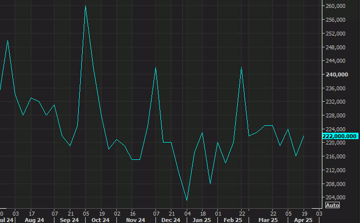US initial jobless claims