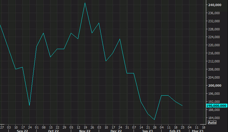 US initial jobless claims