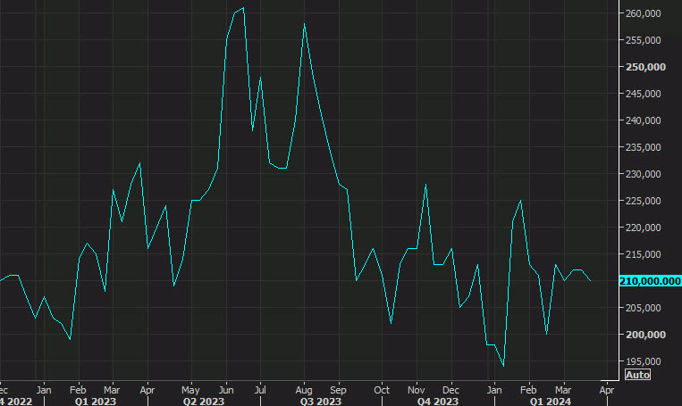 US initial jobless claims