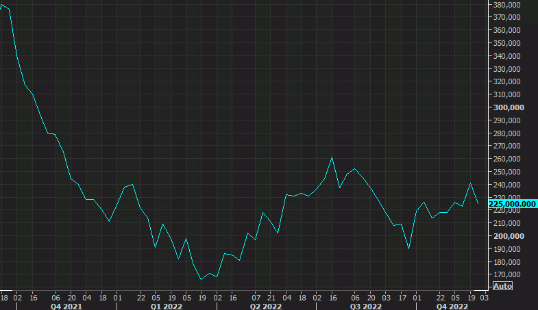 US initial jobless claims