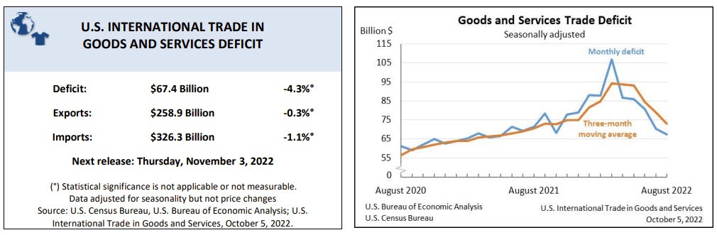 US international trade