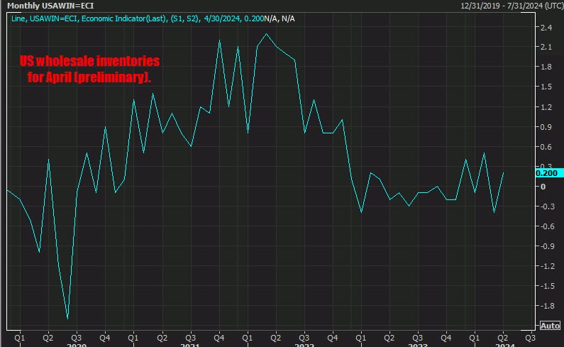 US inventories