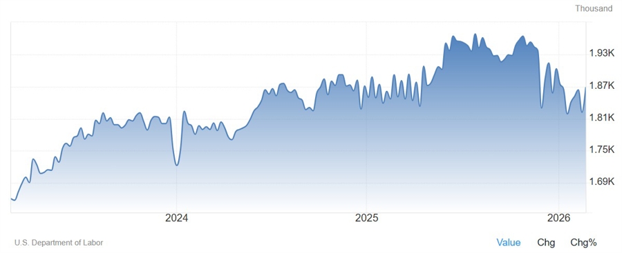 US jobless claims