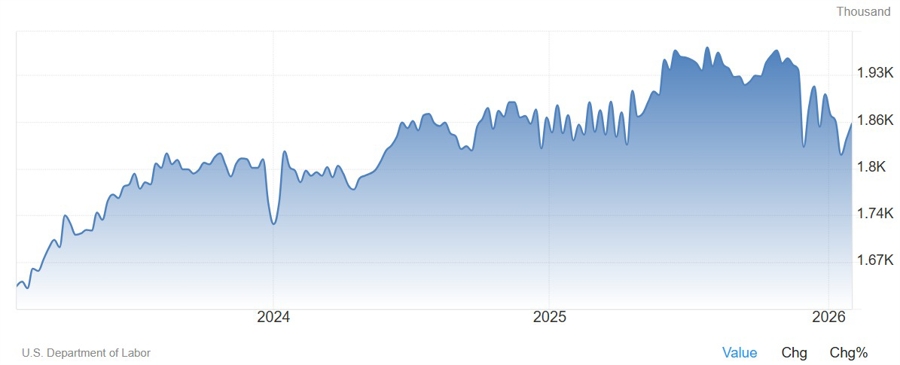 US jobless claims