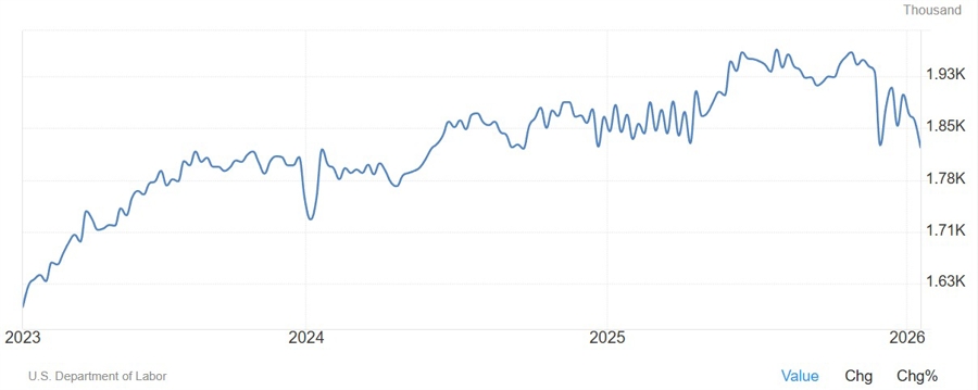 US jobless claims