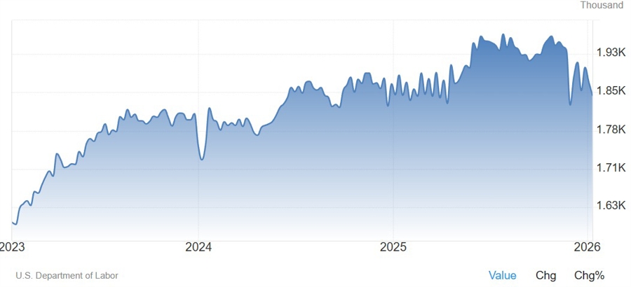 US jobless claims