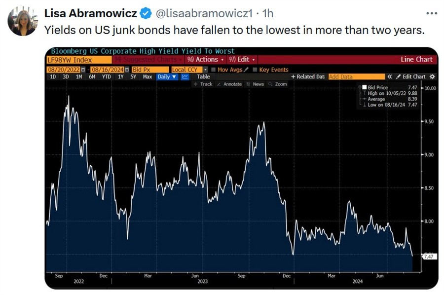 US junk bonds yields