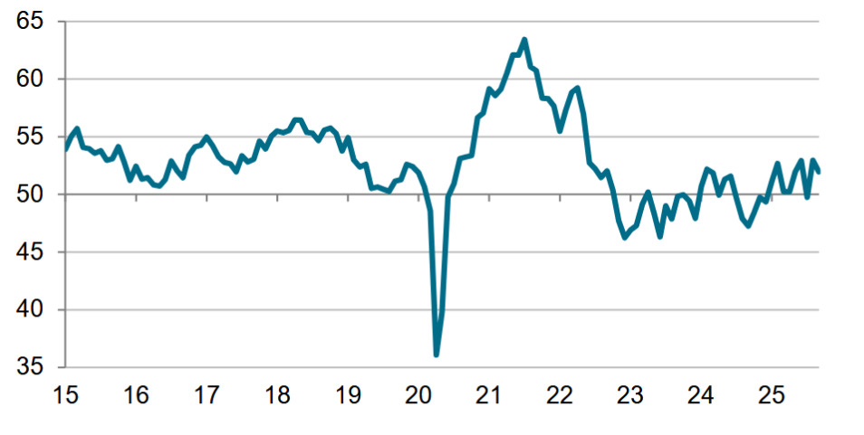 US manufacturing PMI