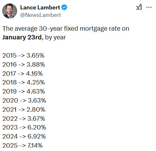 US mortgage rates