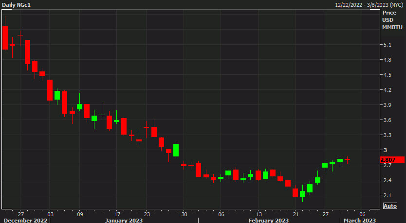 US natural gas