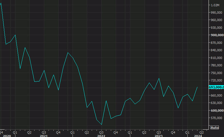 US new home sales dd