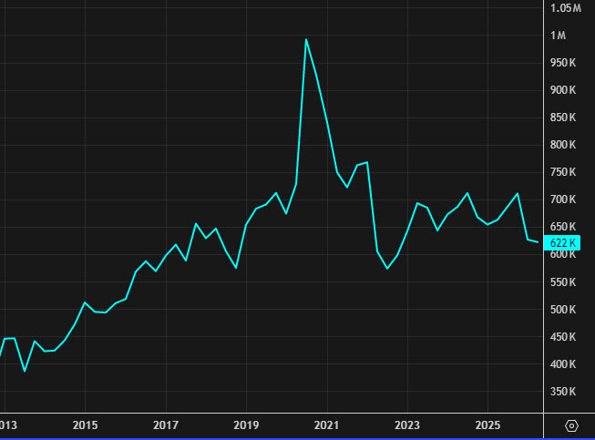 US new home sales