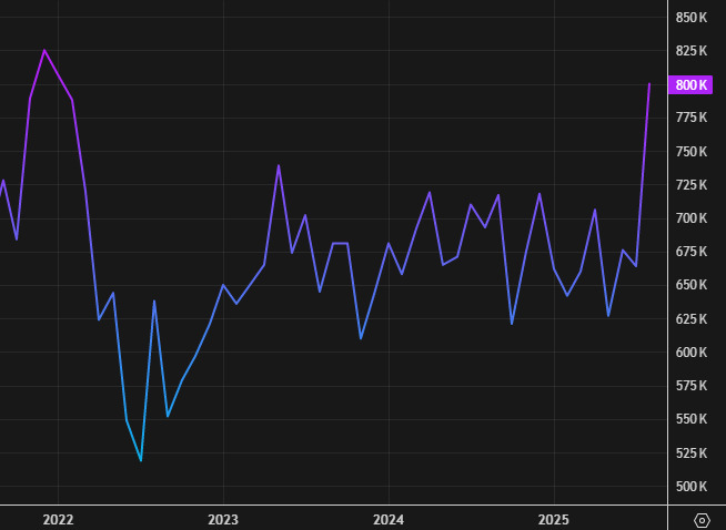 US new home sales