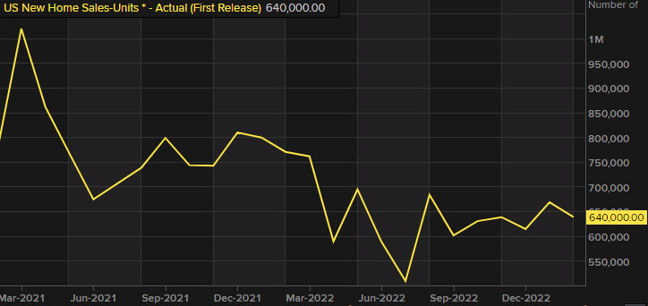 US new home sales