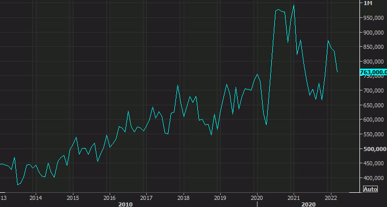 US new home sales