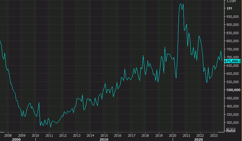 US new home sales