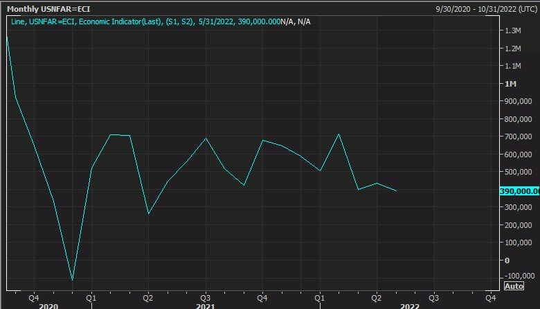 US nonfarm payroll