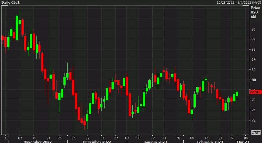 US oil WTI
