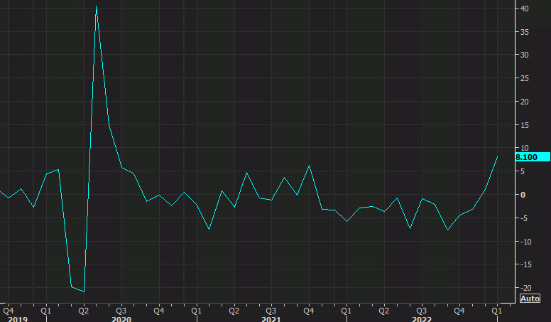 US pending home sales Jan 2023