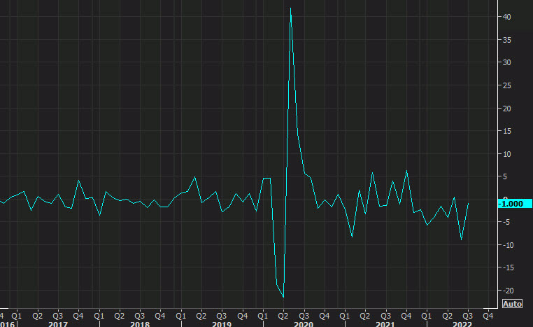 US pending home sales