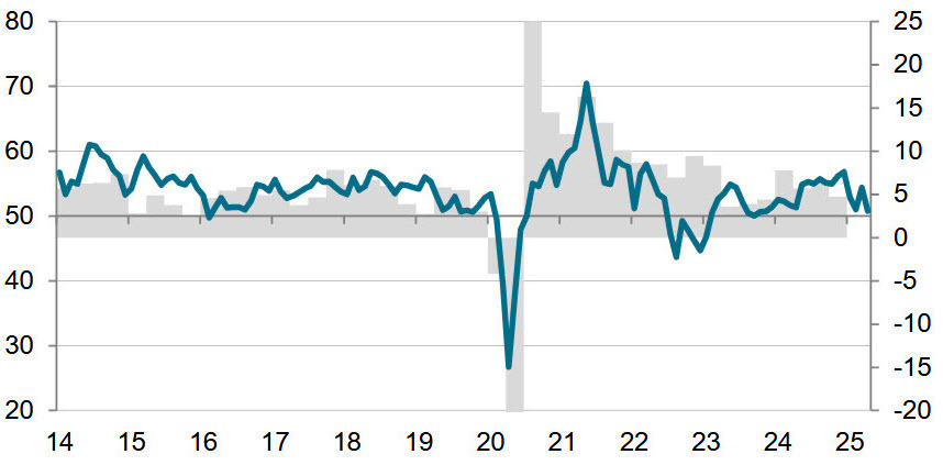 US pmi