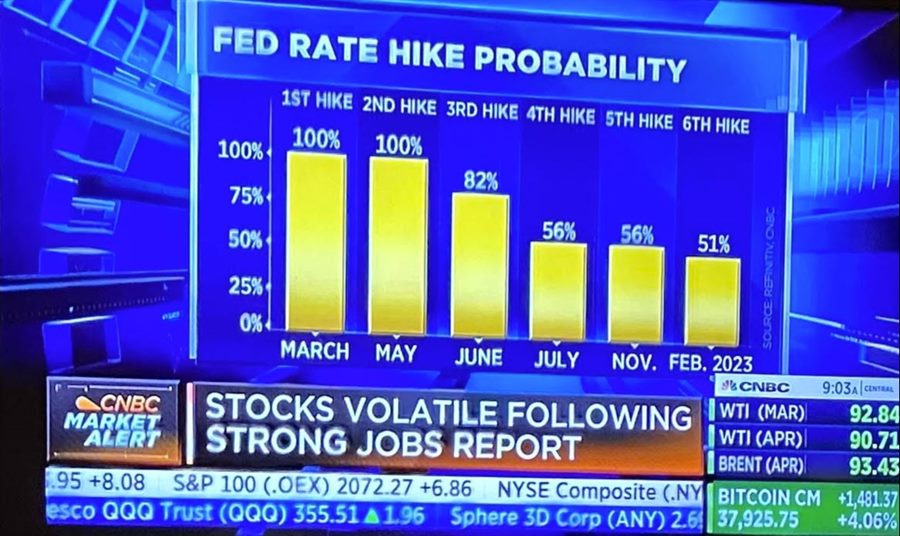US rates