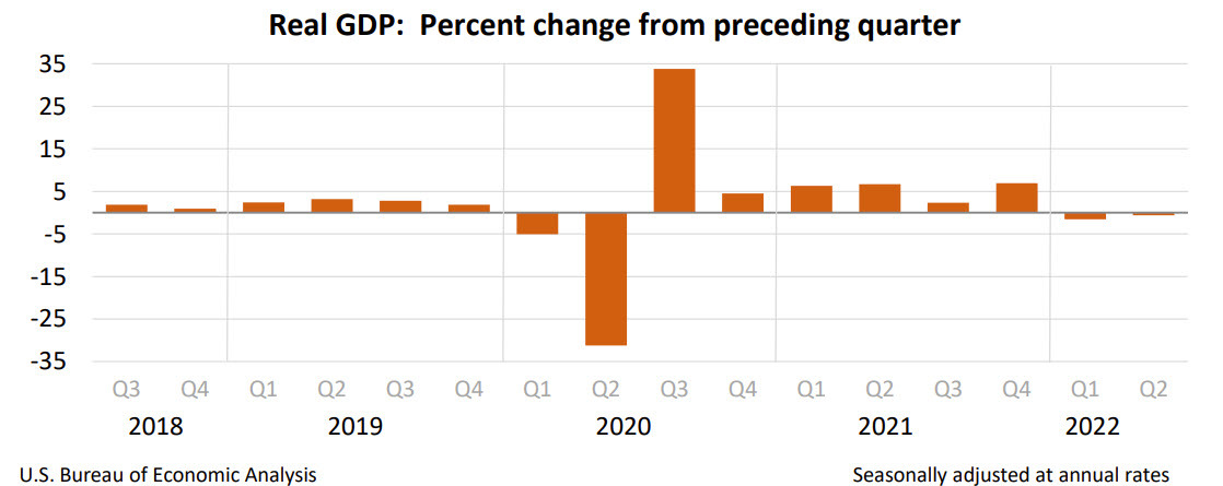 US real GDP