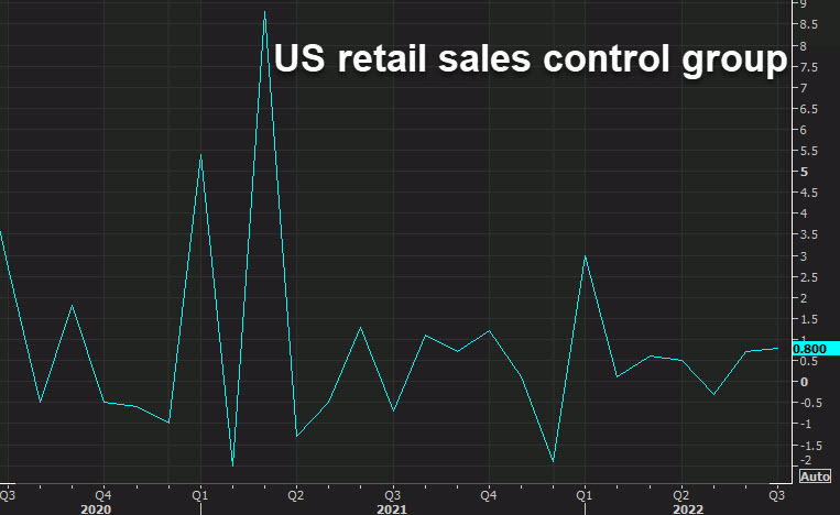 US retail control group July