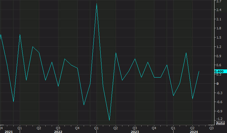 US retail control group