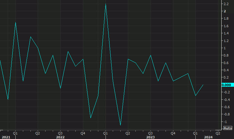 US retail sales Feb