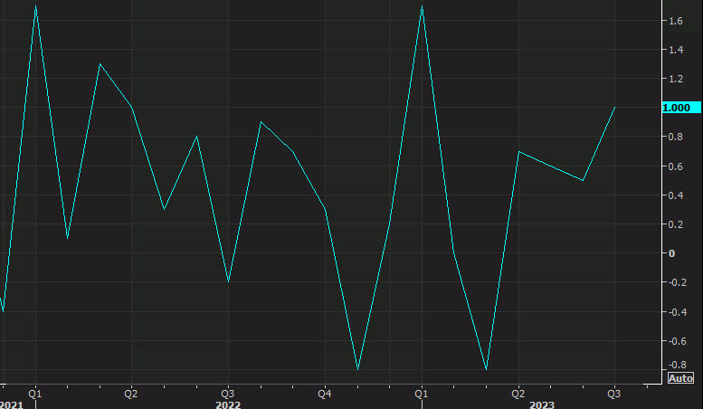 US retail sales control group