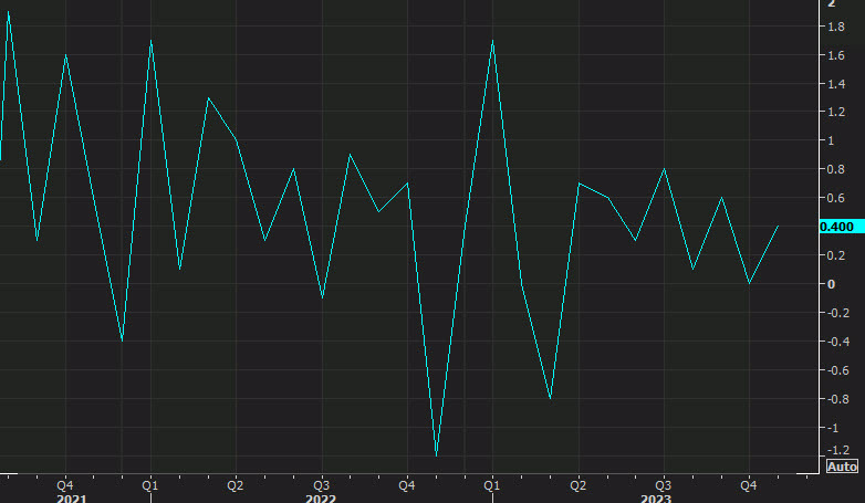 US retail sales control group