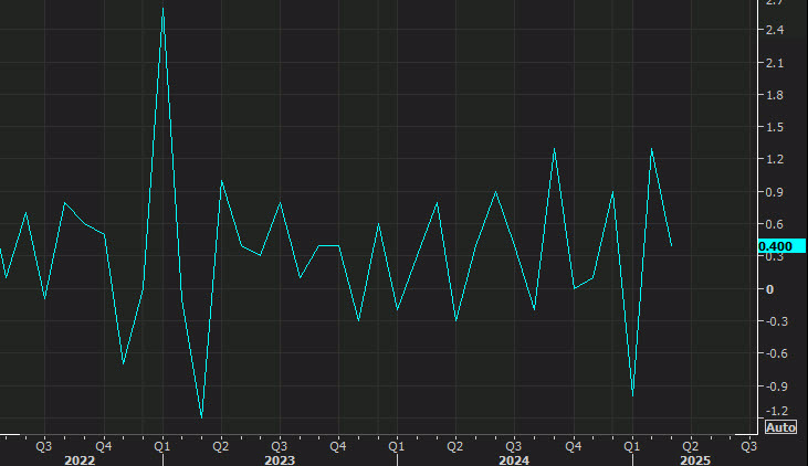 US retail sales control group