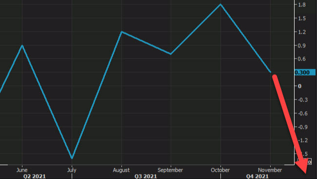 US retail sales preview